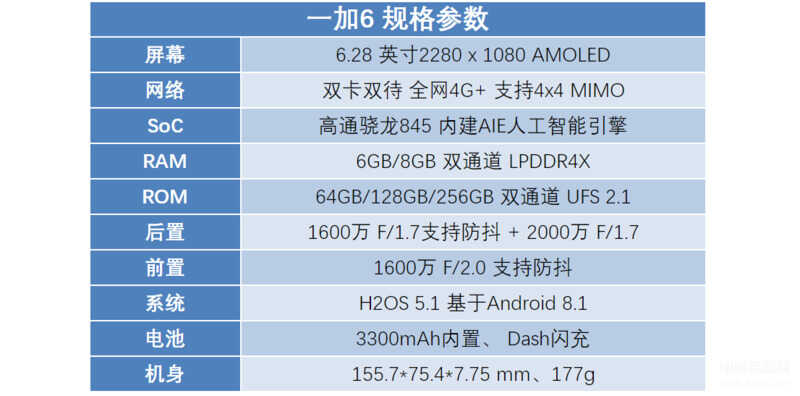 一加6手机怎么样值得入手吗