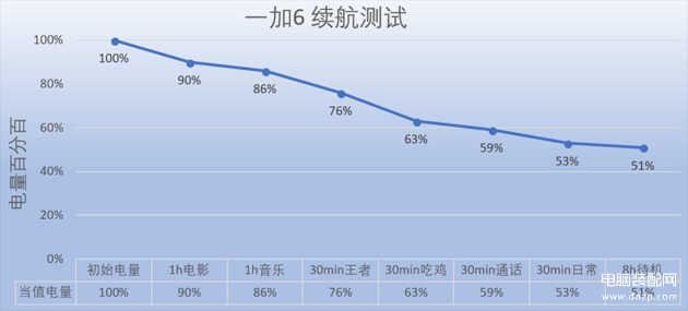 一加6手机怎么样值得入手吗