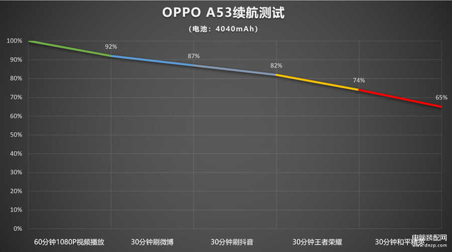 oppoa53手机价格