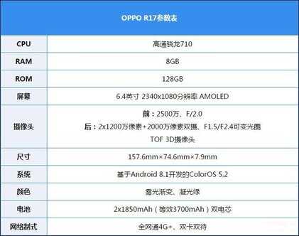 oppor17pro参数配置详细