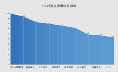 reno5k参数配置详情