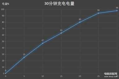 reno5k参数配置详情