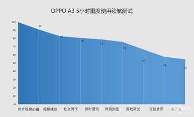 oppo a3手机参数