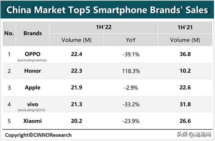 oppo销量排行榜2021[oppo销量排行榜]
