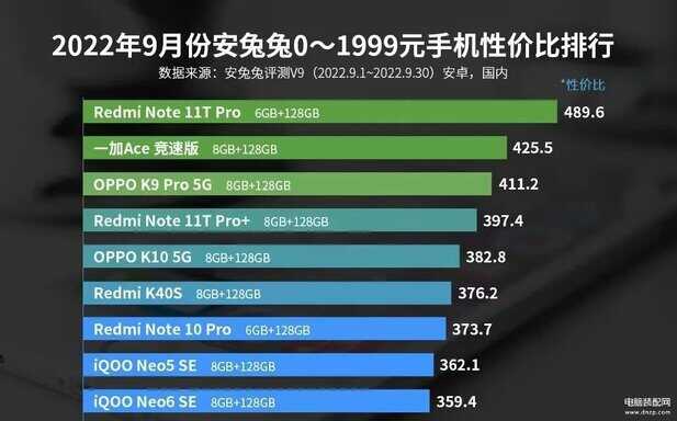 oppo有哪些性价比高的手机[哪些性价比高的手机]