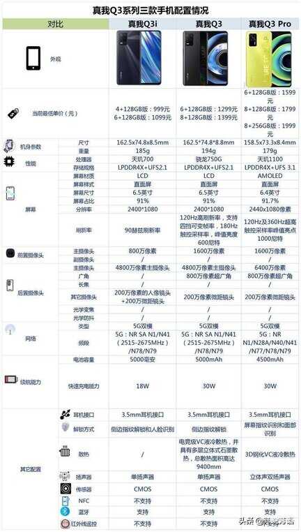 真我q3参数配置详细