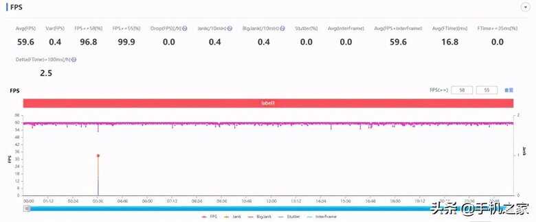 oppofindx3和findx3pro区别大吗