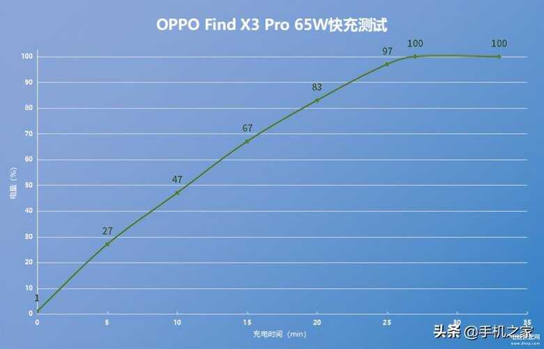 oppofindx3和findx3pro区别大吗