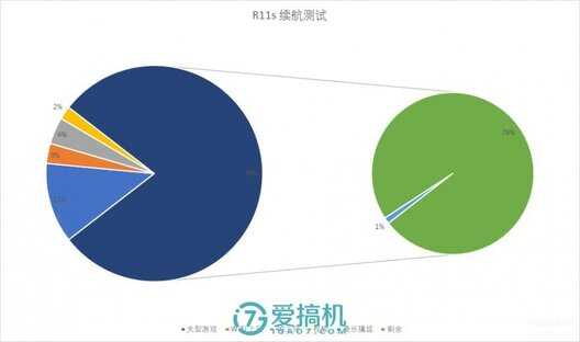 oppor11s参数配置详情