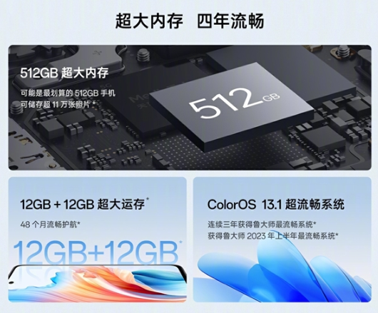 OPPO A2 正式开售： 天玑6020 12+512顶配