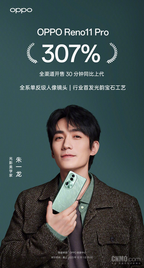 OPPO Reno11 Pro首销战报出炉