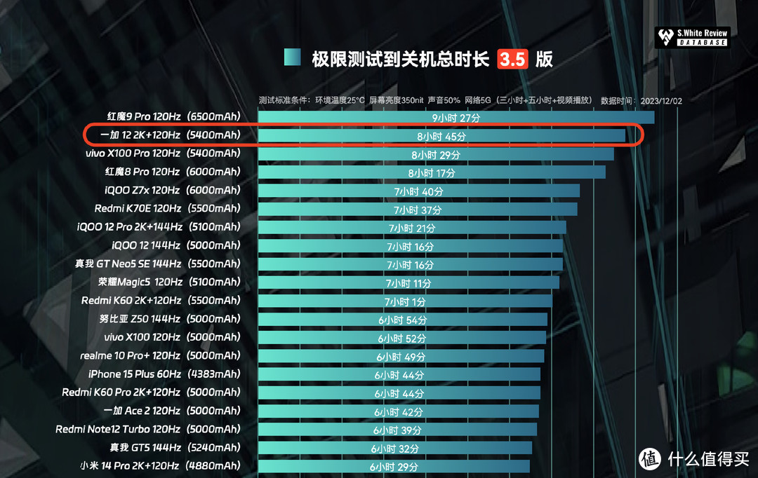 首发11用户体验完一加12，终于明白什么是一部即全部