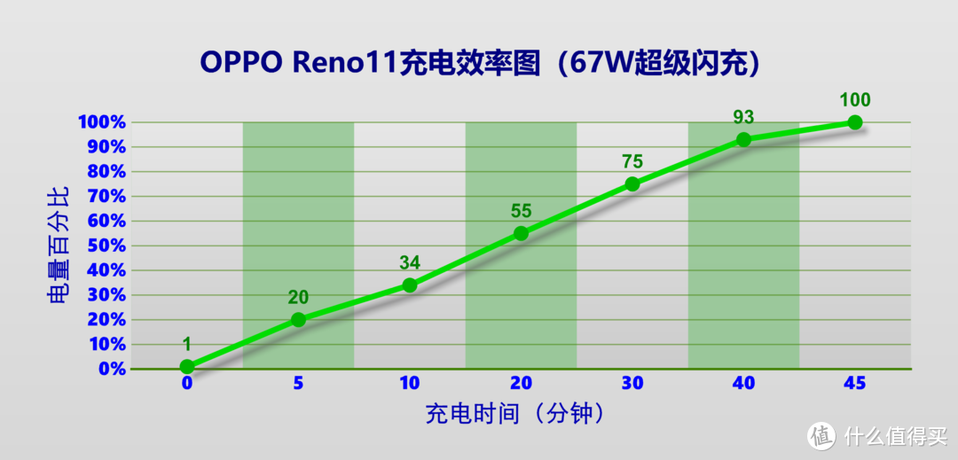 二千元档影像牛机：绿厂重新定义手机标准版，OPPO Reno11深度体验