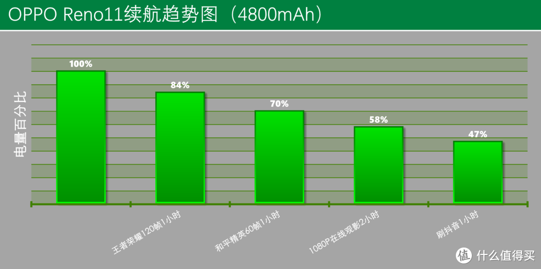 二千元档影像牛机：绿厂重新定义手机标准版，OPPO Reno11深度体验