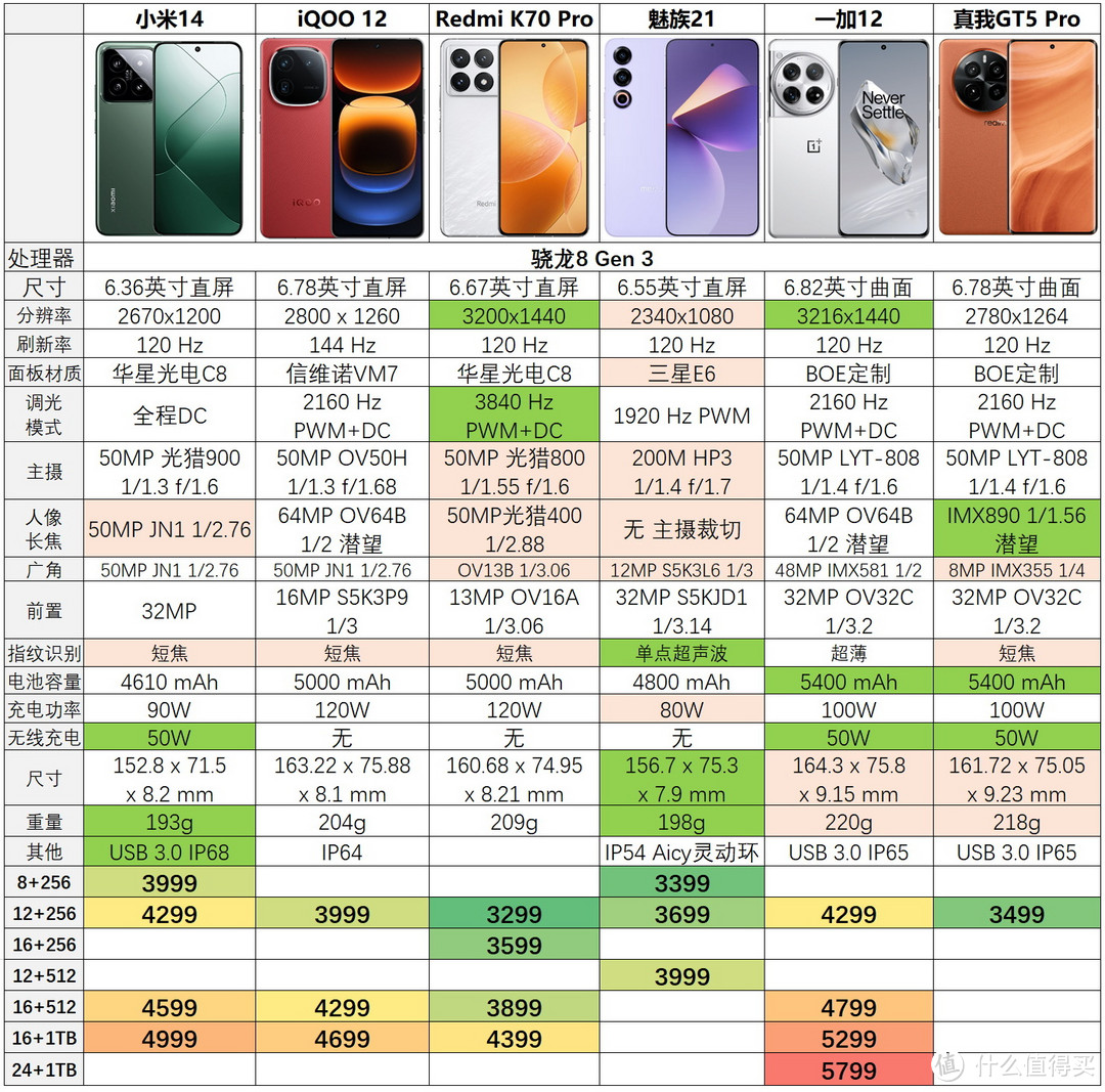 移动端请点击大图查看