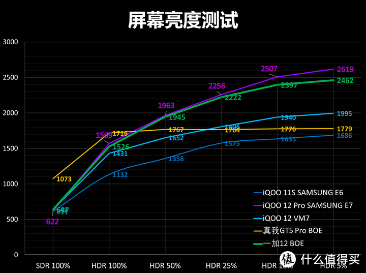 一张表让你看懂骁龙8 Gen 3手机怎么选 小米/一加/iQOO/真我哪家强?