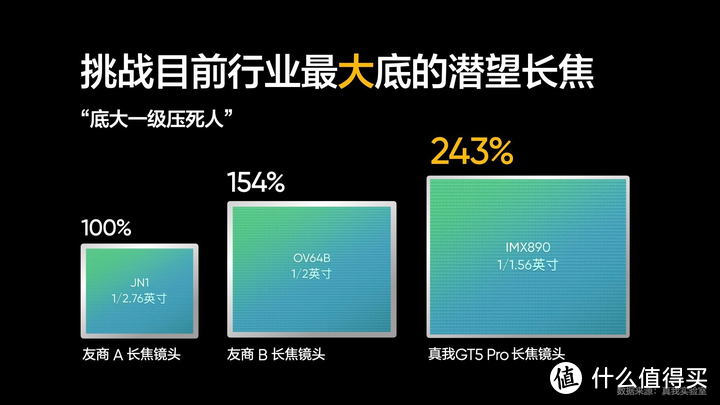 一张表让你看懂骁龙8 Gen 3手机怎么选 小米/一加/iQOO/真我哪家强?