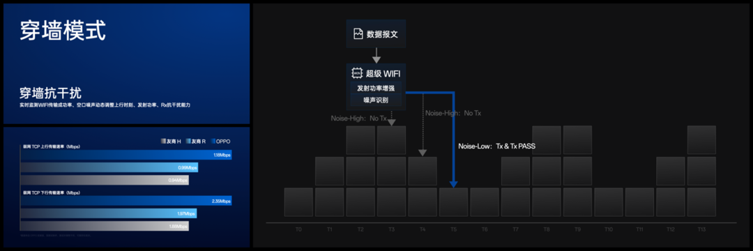 OPPO 前瞻 Find X7 系列前沿科技，将树立旗舰技术新标杆