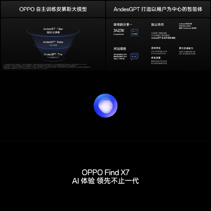 OPPO Find X7 超级标准版发布：天玑 9300 加持、接入安第斯大模型、潮汐架构