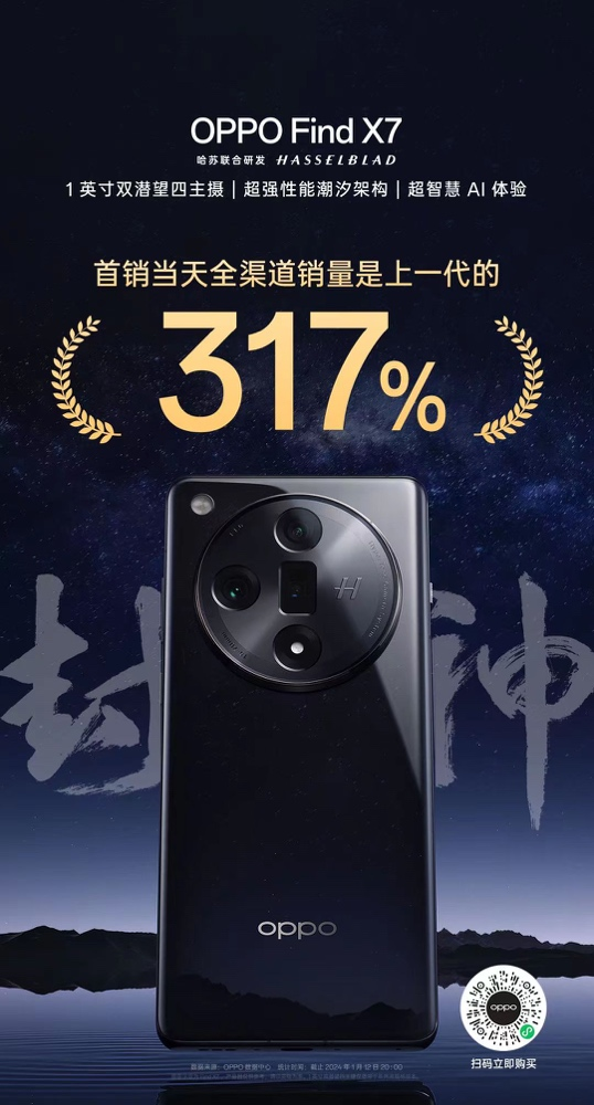 OPPO Find X7首日销量封神暴涨 数量是上代317%