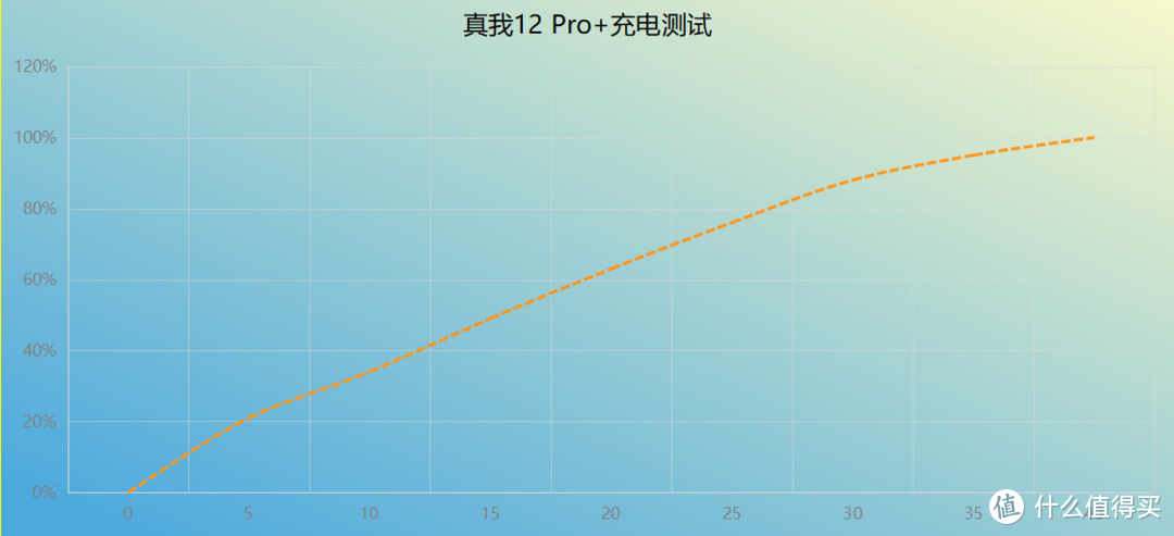 引领中端潜望长焦元年，真我12Pro+上手评测