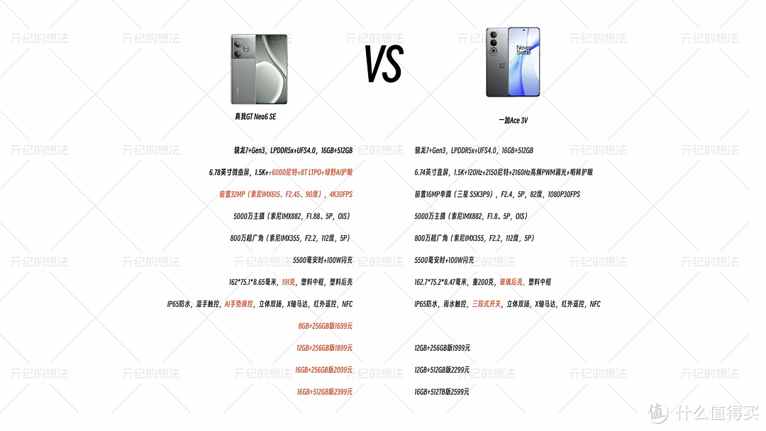 2分钟告诉你：真我GT Neo6 SE和一加Ace 3V的区别