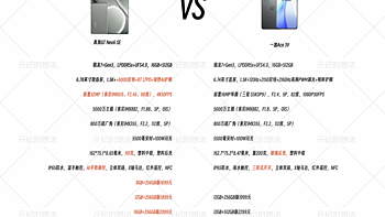 2分钟告诉你：真我GT Neo6 SE和一加Ace 3V的区别
