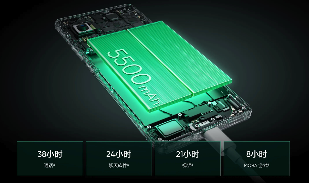 6000nit无双屏，第三代骁龙7+，新一代旗舰射门员诞生——真我GT Neo6 SE