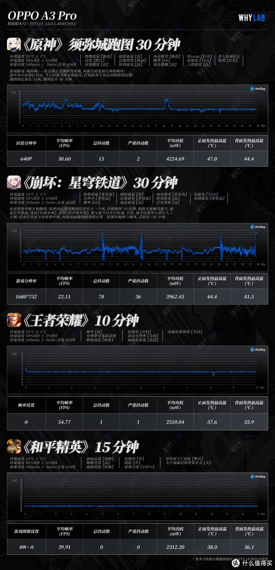 OPPO A3 Pro 体验：1999 起，OPPO 首款“三防”手机？