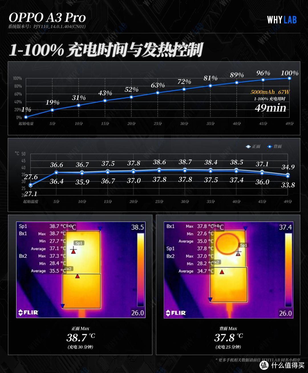 OPPO A3 Pro 体验：1999 起，OPPO 首款“三防”手机？