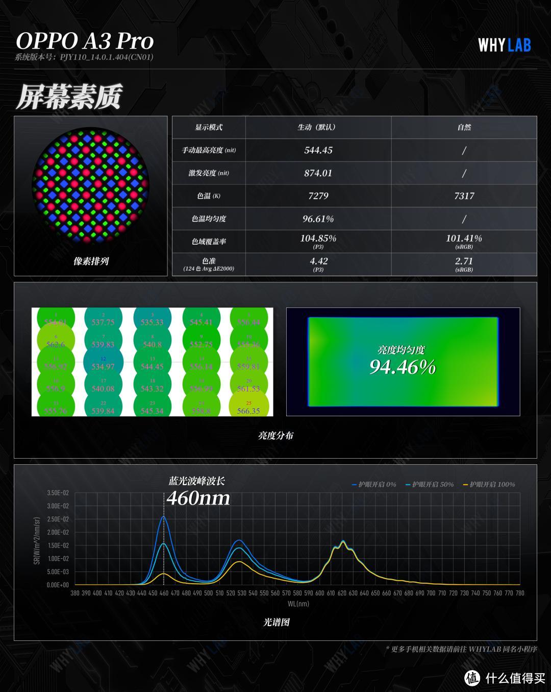 OPPO A3 Pro 体验：1999 起，OPPO 首款“三防”手机？