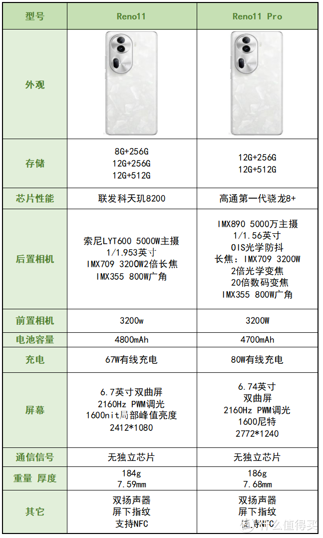 一文看明白OPPO手机怎么选，OPPO手机的产品线梳理，选购与建议