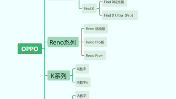 手机品牌产品线梳理 篇三：一文看明白OPPO手机怎么选，OPPO手机的产品线梳理，选购与建议