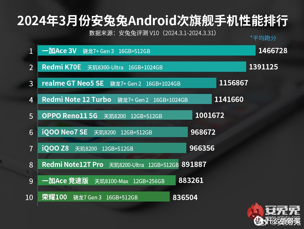 2000价位的一加ACE3V，智能化水平却不低，分享几个我喜欢的AI功能！