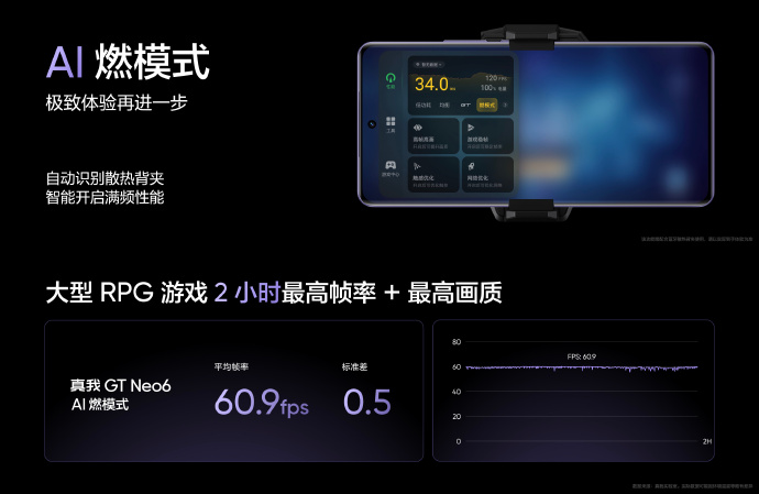 真我 GT Neo6 发布：第三代骁龙 8s、6000nit 无双屏、120W+5500mAh 续航组合