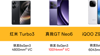 中端神U骁龙8s gen3三足鼎立，真我GT Noe6凭什么比红米iqoo贵100？