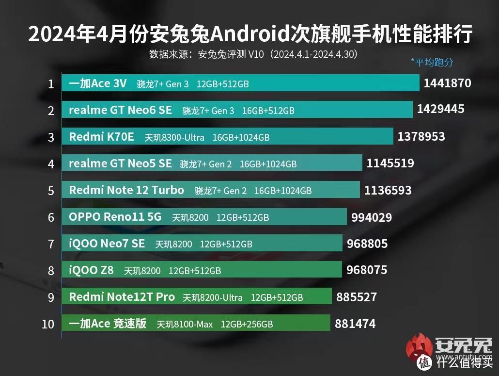 2024年618值得购买的OPPO、一加手机推荐