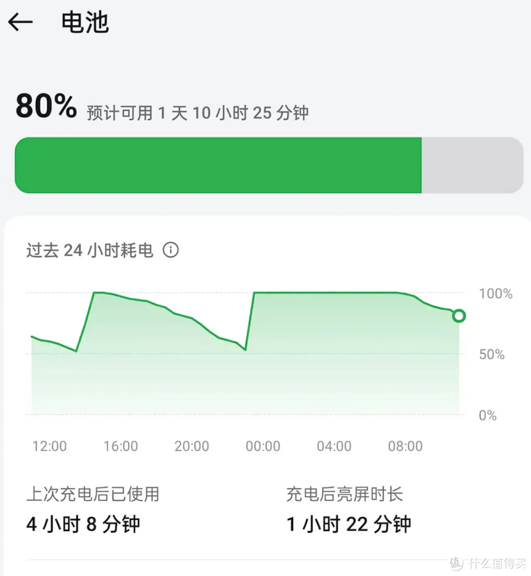 2024年618值得购买的OPPO、一加手机推荐