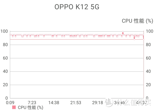 给父母或弟弟妹妹买手机，就选耐摔续航长，一个手机用4年——OPPO K12