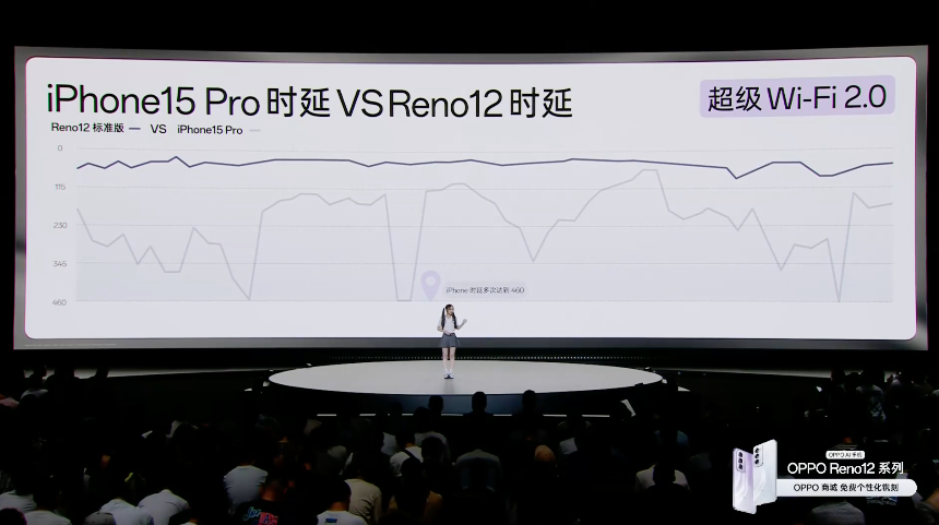 OPPO Reno 12 发布：天玑8250/9200+星速版、实况照片、首发无网通信功能