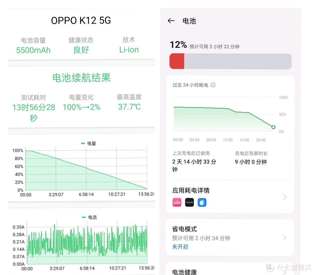 5500mAh+100W超级闪充直接拉满——千元中端水桶机OPPO K12