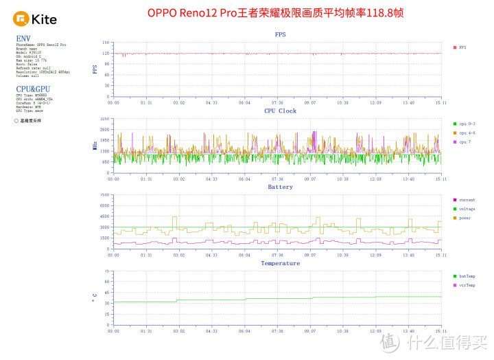 OPPO Reno12 Pro评测 手机影像进入赛博时代