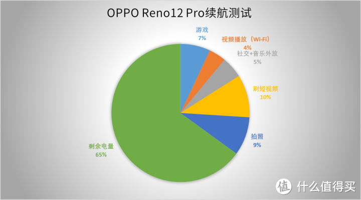 OPPO Reno12 Pro评测 手机影像进入赛博时代