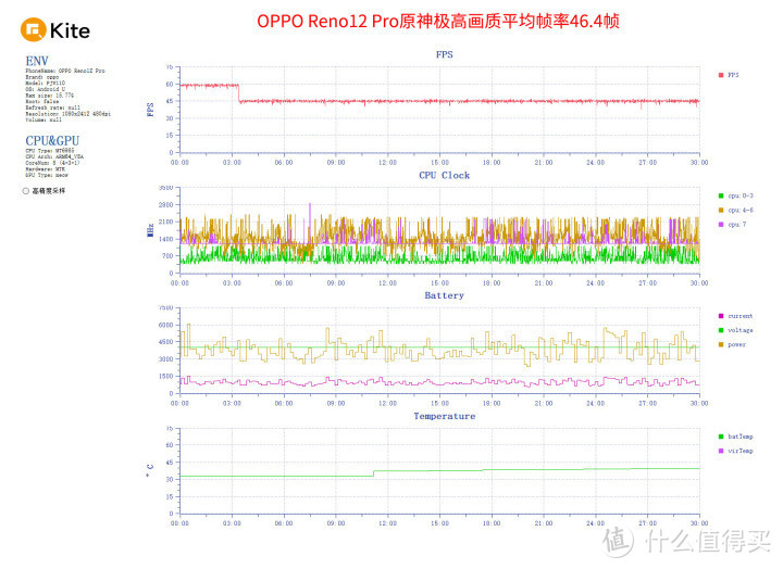 OPPO Reno12 Pro评测 手机影像进入赛博时代