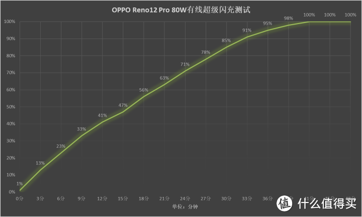 OPPO Reno12 Pro评测 手机影像进入赛博时代