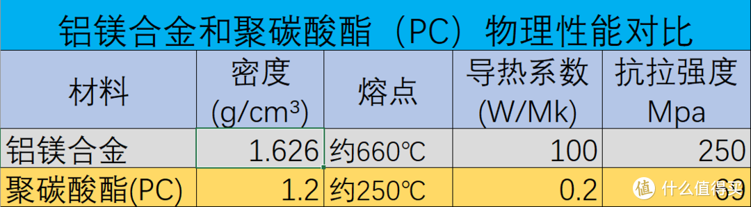 能砸核桃，能开坚果？实测OPPO K12能否应对硬核挑战