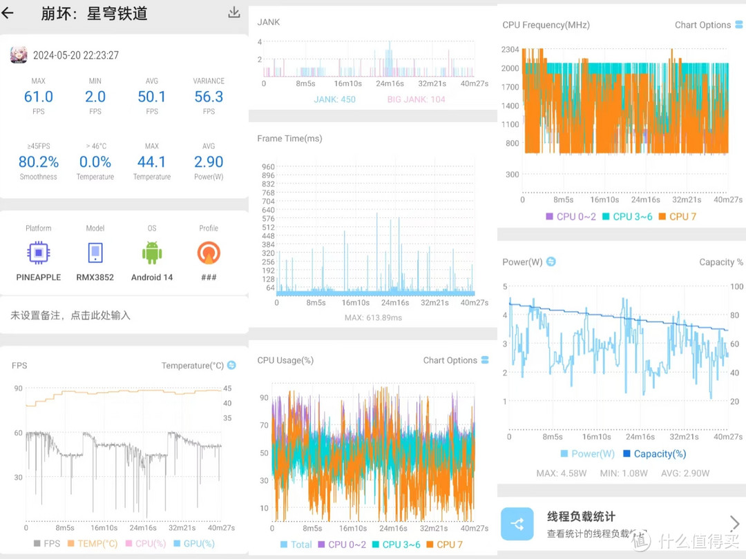 中端旗舰标杆！1799元起售！真我GT Neo6值得入手么？全面解析！