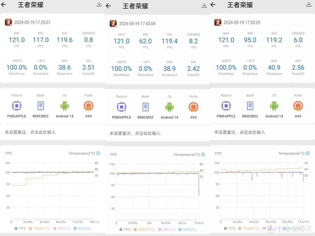 中端旗舰标杆！1799元起售！真我GT Neo6值得入手么？全面解析！