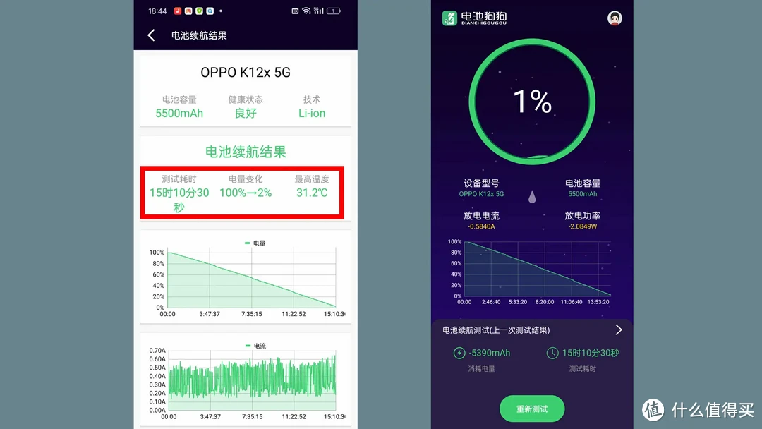 OPPO K12x测评：千元超长续航，实际优缺点？