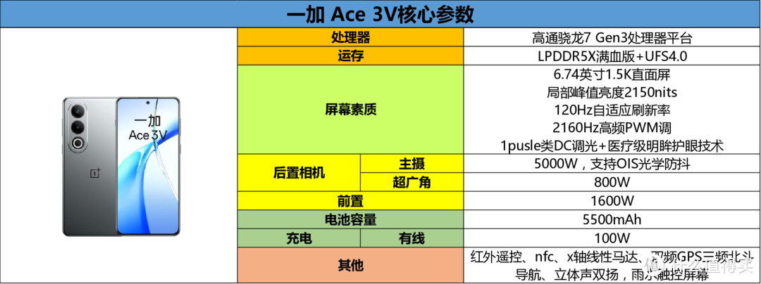 618大内存手机怎么买？一加手机推荐指南